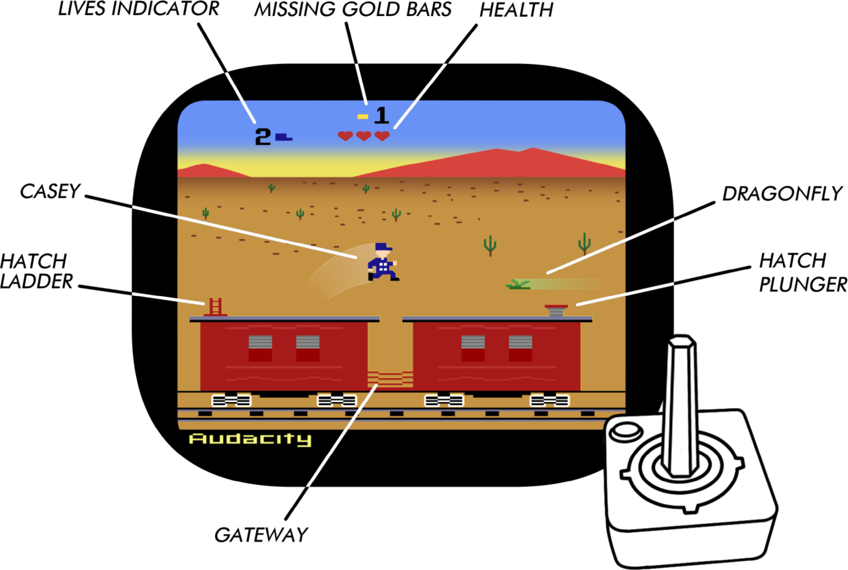 Game Play Screen