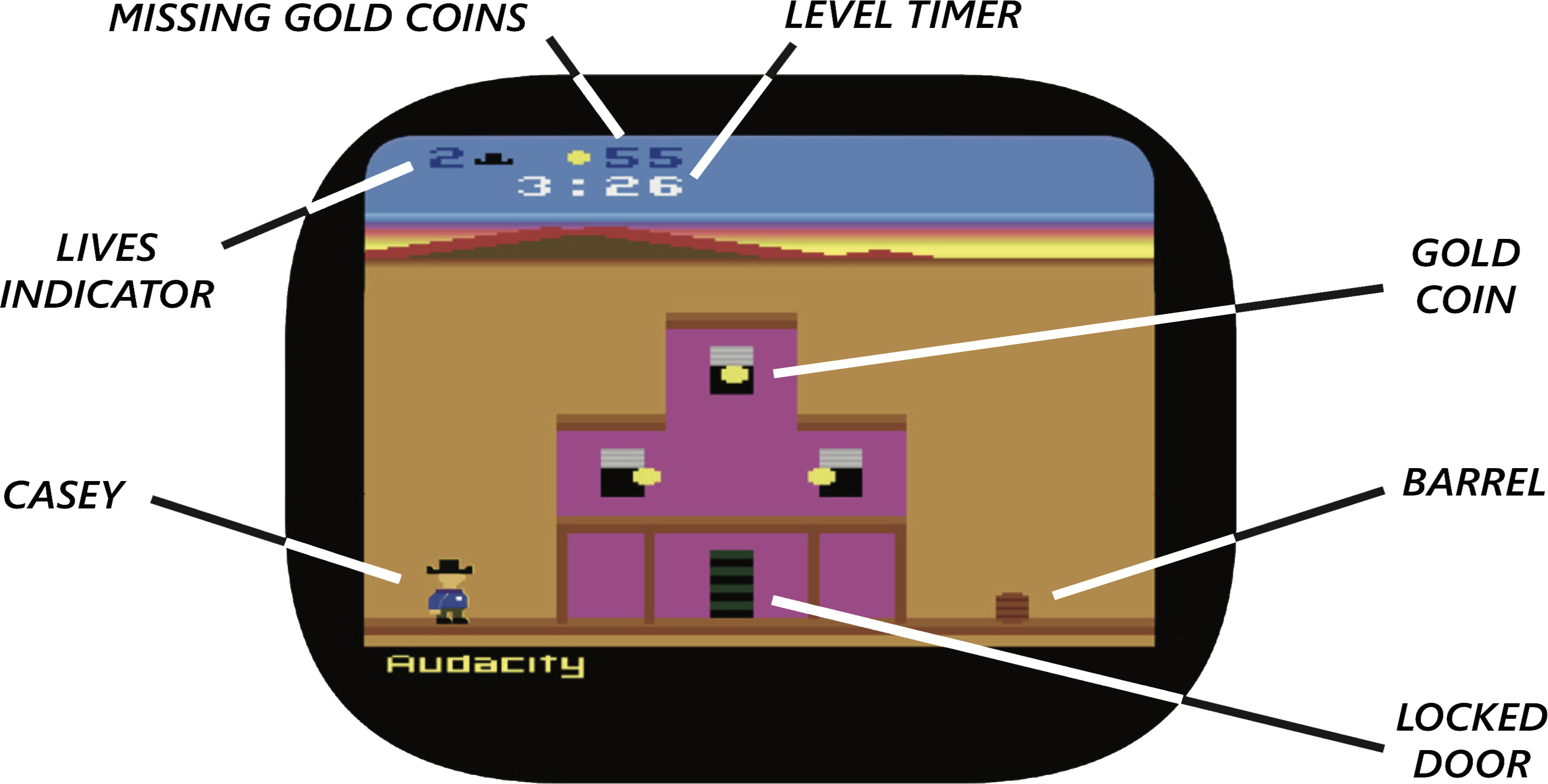 Game Play Screen