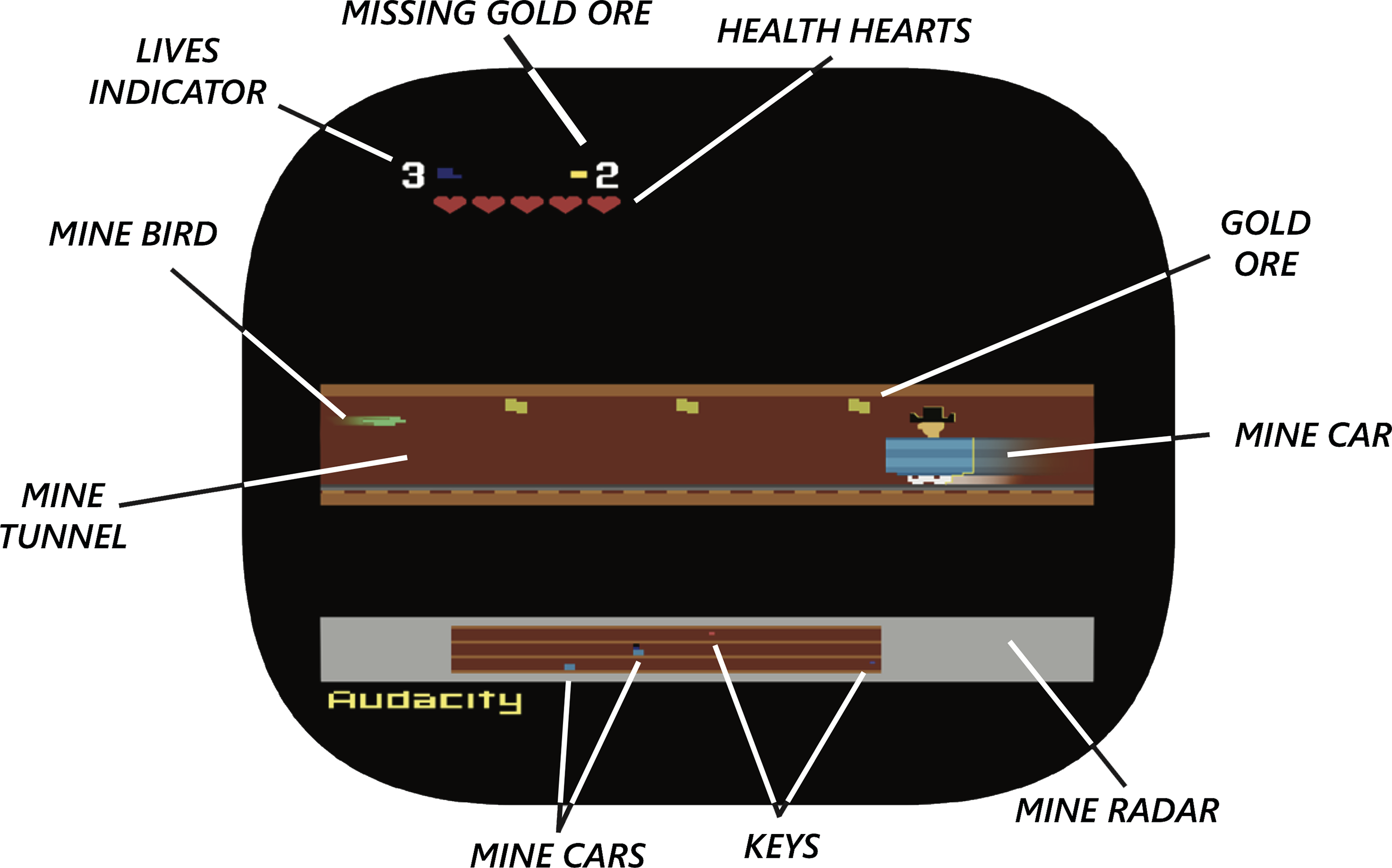Game Play Screen